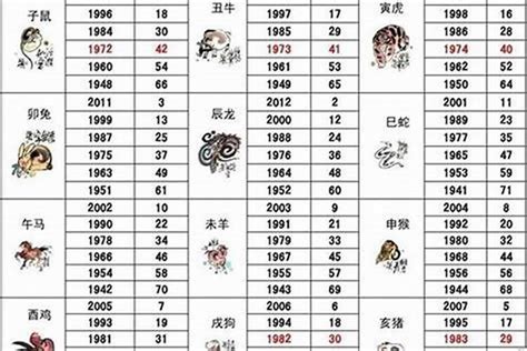 71生肖|1971年属什么生肖 1971年属什么生肖五行属什么